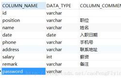 Mysql 获取表的comment 字段操作