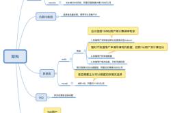 详解PHP服务器如何在有限的资源里最大提升并发能力