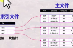 数据库索引知识点整理