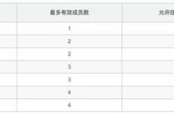 MySQL 8.0.23中复制架构从节点自动故障转移的问题