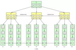 mysql利用覆盖索引避免回表优化查询