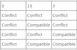 MySQL InnoDB 锁的相关总结