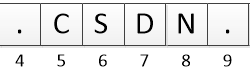 MySQL切分函数substring()的具体使用