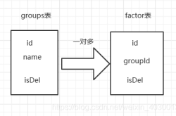 详解mysql 使用left join添加where条件的问题分析