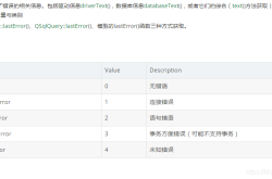 SQL中写入包含有英文单引号“ '' ”失败问题深入详解