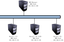 MySQL之MHA高可用配置及故障切换实现详细部署步骤