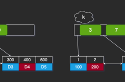 MySQL 普通索引和唯一索引的区别详解