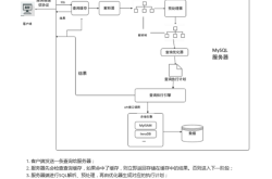 详解mysql查询缓存简单使用