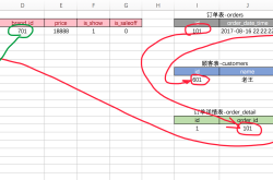 MySQL和Python交互的示例