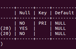 mysql数据库删除重复数据只保留一条方法实例