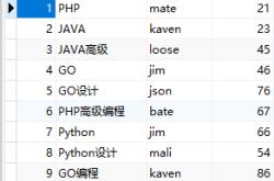 MySQL中 and or 查询的优先级分析