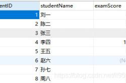 MySQL中一些鲜为人知的排序方式