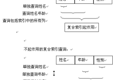 mysql的联合索引(复合索引)的实现