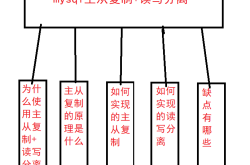 Mysql主从复制与读写分离图文详解