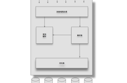 详解MySQL 查询语句的执行过程