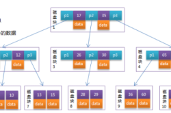 Mysql索引选择以及优化详解