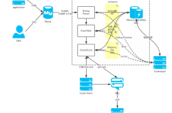 MySQL Binlog 日志处理工具对比分析