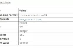 MySQL too many connections错误的原因及解决