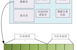 详解MySQL InnoDB存储引擎的内存管理