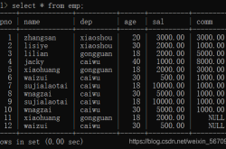 mysql查询的控制语句图文详解