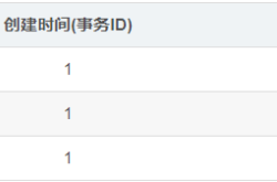 mysql的MVCC多版本并发控制的实现