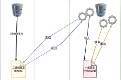 详解MySQL的半同步