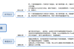 MySQL分库分表与分区的入门指南