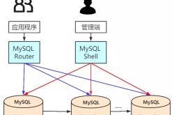 MySQL Shell的介绍以及安装