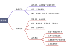 MySQL数据迁移相关总结