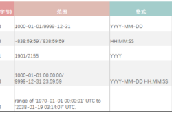 MySQL时间设置注意事项的深入总结