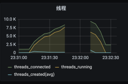 MySQL Threads_running飙升与慢查询的相关问题解决