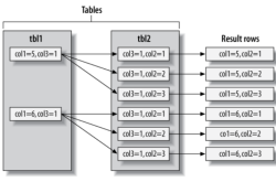 详解MySQL 联合查询优化机制