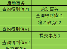 MySql学习笔记之事务隔离级别详解