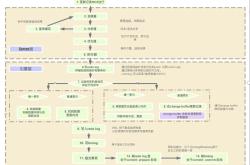 浅谈mysql执行过程以及顺序