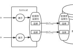 MySQL InnoDB架构的相关总结