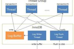 详解GaussDB for MySQL性能优化