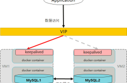 详解MySQL连接挂死的原因