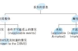 详解mysql三值逻辑与NULL