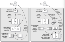 MySQL 视图（View）原理解析