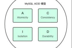 啥是 MySQL 事务隔离级别？