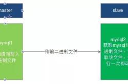 MySQL8 主从复制踩坑指南