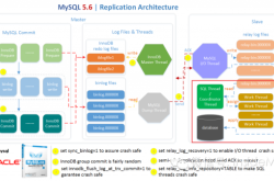 MySQL5.7并行复制原理及实现