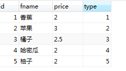 Mysql 如何实现多张无关联表查询数据并分页