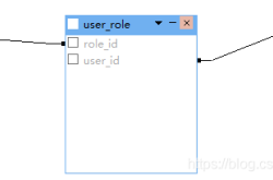 mysql 带多个条件的查询方式