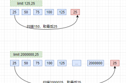 MySQL 百万级数据的4种查询优化方式