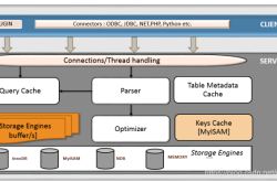 新手入门Mysql--概念