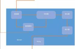 新手入门Mysql--sql执行过程