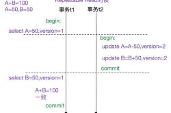 详解MySQL多版本并发控制机制(MVCC)源码