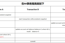 浅析MySQL如何实现事务隔离