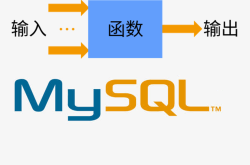 MySQL 十大常用字符串函数详解